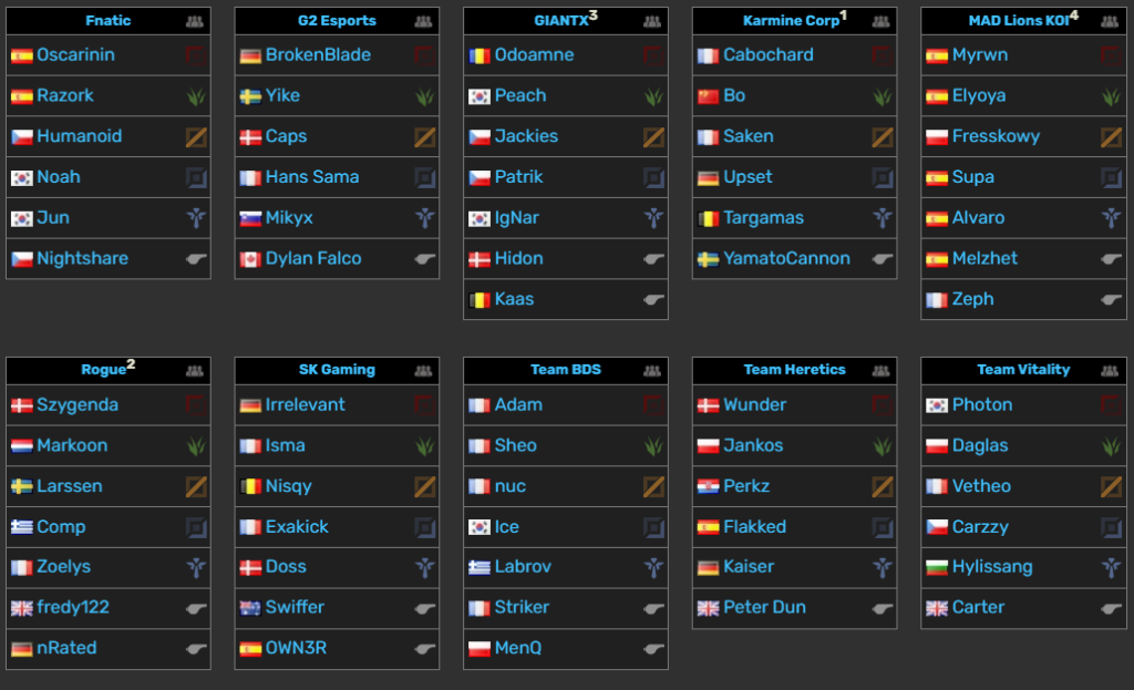 LEC Winter 2024 Résultats, Planning et Classement Esport Passion